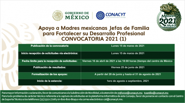 Apoyo a Madres mexicanas Jefas de Familia para Fortalecer su Desarrollo Profesional