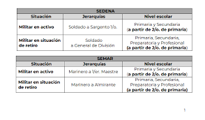 Becas ISSFAM 2021